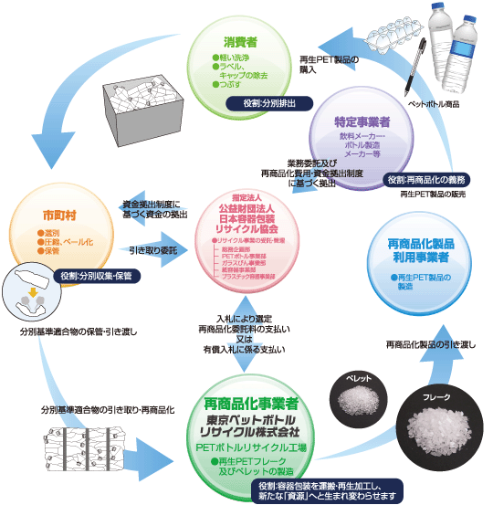 リサイクル・リング(図)